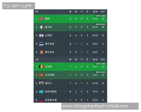 欧战最新积分榜揭晓英德葡强势领跑塞浦路斯紧随其后